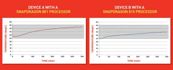 qualcomm-snapdragon-810-processor-test-1