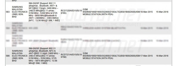Samsung Galaxy S6 and Galaxy S6 Edge on SIRIM's Database