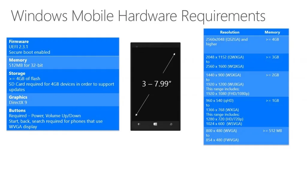 Windows 10 Minimum Hardware Specification