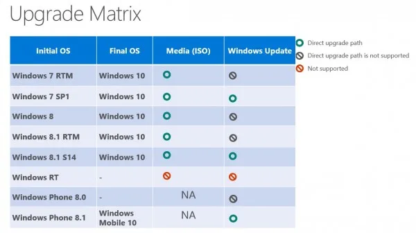 150319win10upgradepath