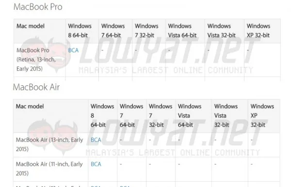 Windows Support for Boot Camp on 2015 MacBook Pro and MacBook Air