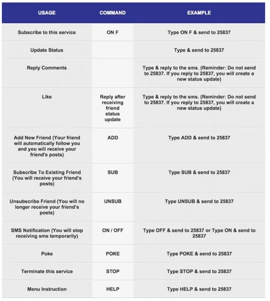 Altel Facebook SMS Commands