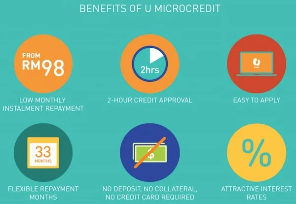 Benefits of U MicroCredit