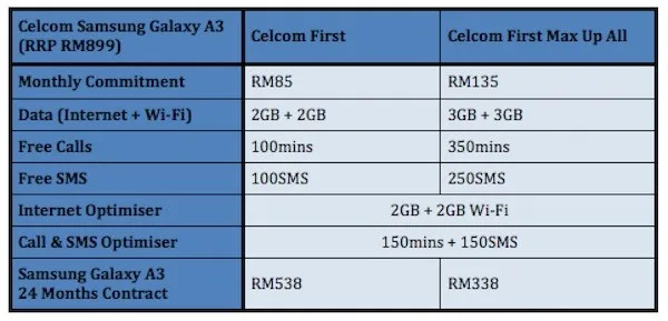 Celcom Samsung Galaxy A3 Plans