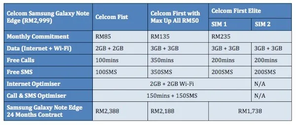 Celcom Samsung Galaxy Note Edge Plans