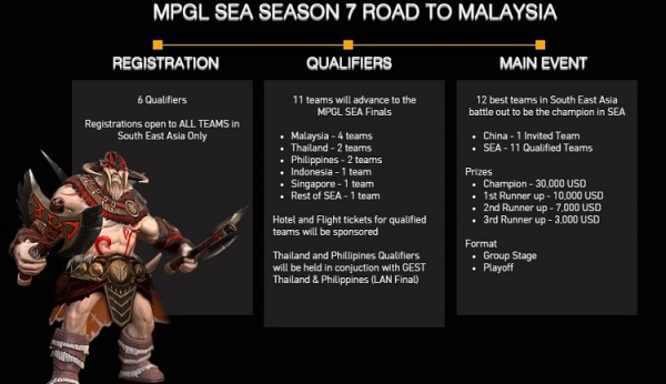 MPGL Season 7 Road to Malaysia