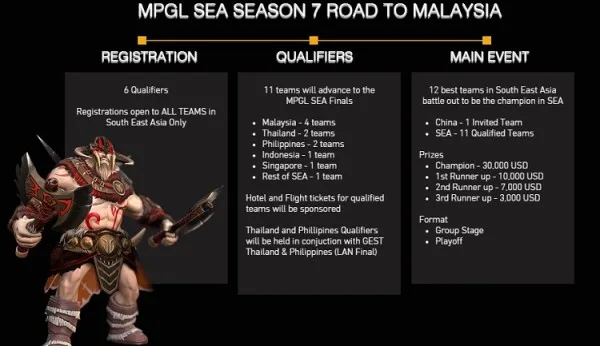MPGL Season 7 Road to Malaysia