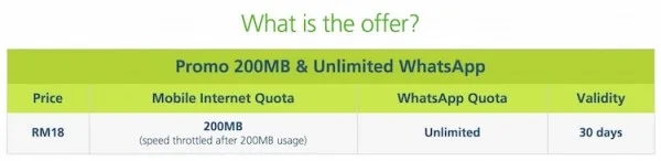 Maxis Promo 200MB unlimited whatsapp