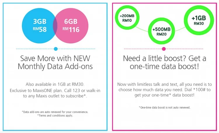MaxisONE data plans