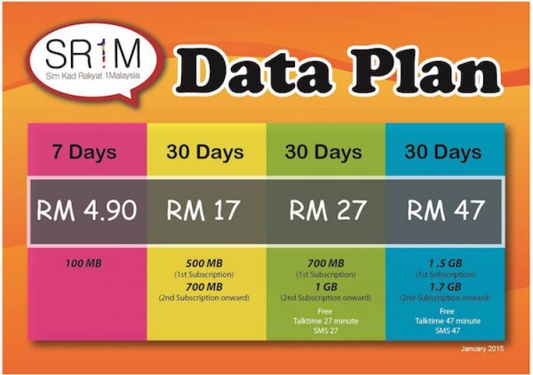 SR1M Data Plan 500MB Onwards
