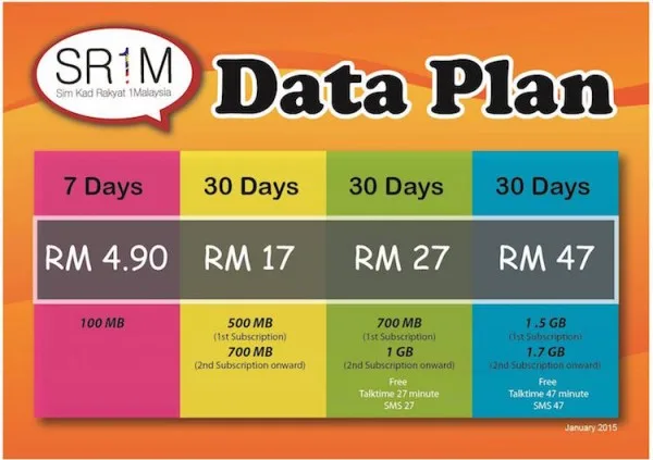 SR1M Data Plan 500MB Onwards