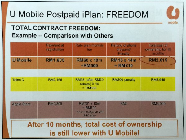 U Mobile iPhone Contract Freedom 2