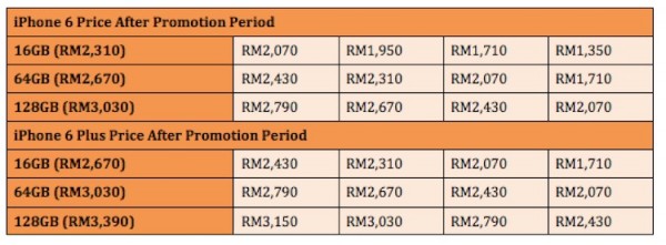 U Mobile iPhone Plans with New Price