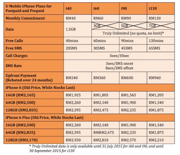 U Mobile iPhone Plans with Old Price