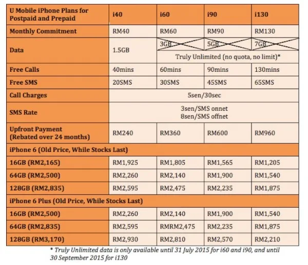 U Mobile iPhone Plans with Old Price