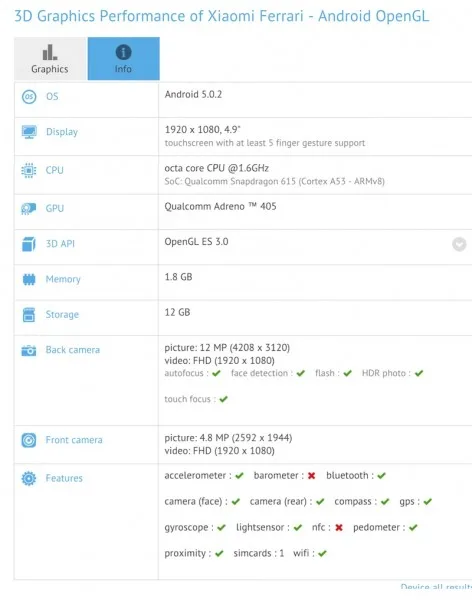 Xiaomi Ferrari GFXBench