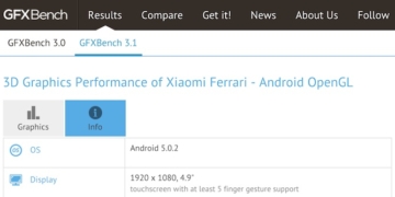 Xiaomi Ferrari Listed on GFXBench