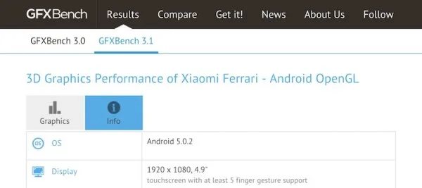 Xiaomi Ferrari Listed on GFXBench
