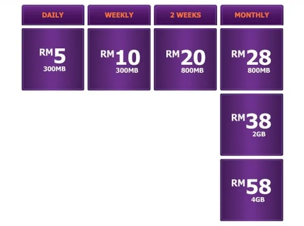 Xpax New Internet Plans Option