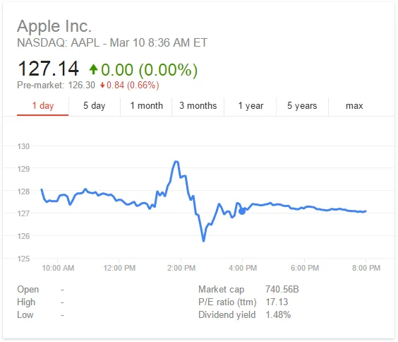 aapl-share-price-2015