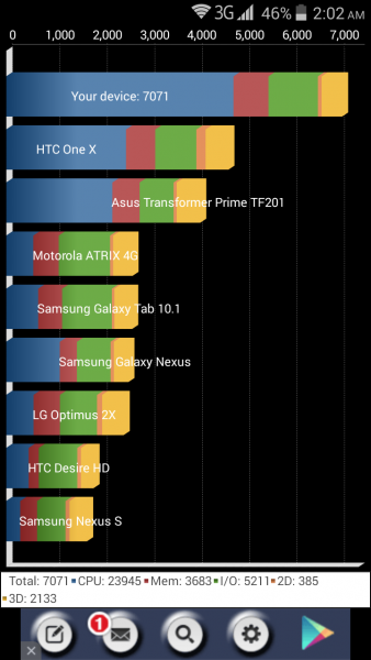 benchmark-b502-3