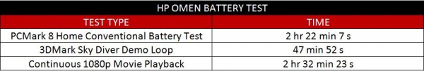 hp-omen-battery-test-1