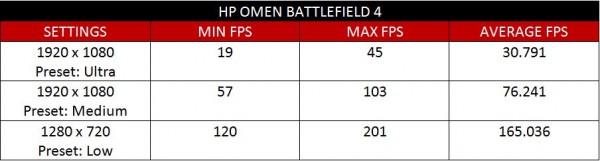 hp-omen-battlefield-4