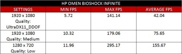 hp-omen-bioshock-infinite
