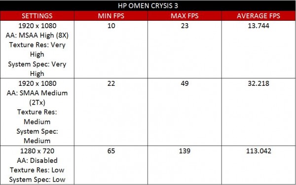 hp-omen-crysis-3