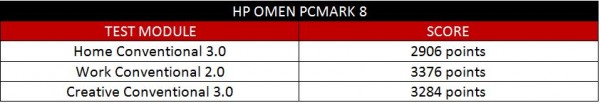 hp-omen-pcmark-table