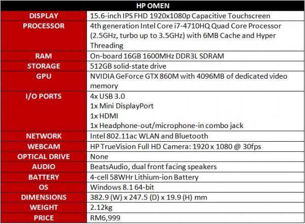 hp-omen-specs-table