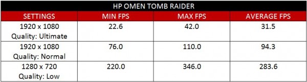 hp-omen-tomb-raider