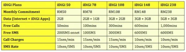 iDiGi Plans