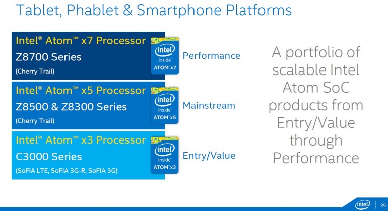 MWC 2015: Intel Unveils New Line Of Mobile Atom Processors - Lowyat.NET