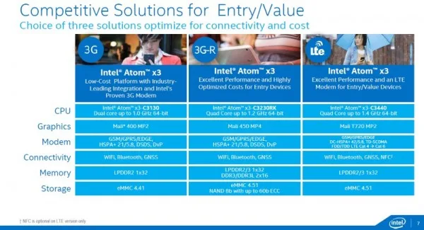 mwc15intelatom03