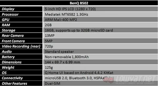 nicer-benq-b502-table