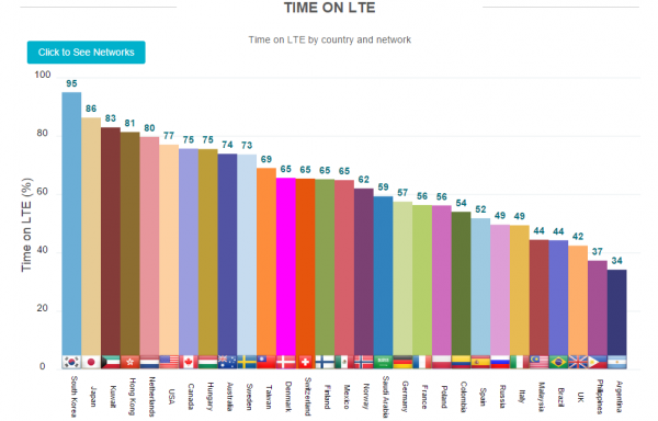 opensignal-lte-coverage-global-2015