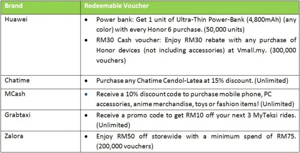 wechat-wereward-campaign-4