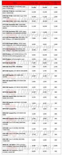 MSI Laptops Price For Malaysia Starting From 1 April 2015