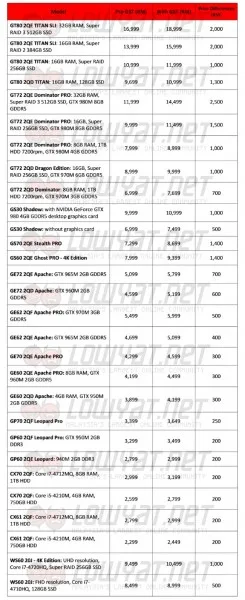 MSI Laptops Price For Malaysia Starting From 1 April 2015