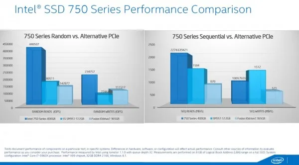 Intel SSD 750 Series
