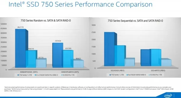 Intel SSD 750 Series