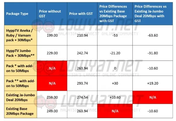 UniFi 30Mbps vs 20Mbps
