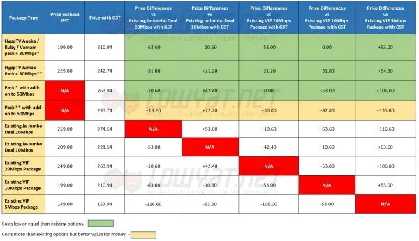 Comparison: UniFi 30Mbps vs UniFi 50Mbps vs UniFi VIP 20 vs UniFi VIP 10 vs UniFi VIP 5