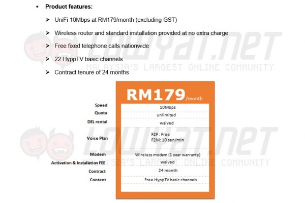 UniFi 10Mbps for RM 179 per month