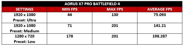 Aorus BF4 Test