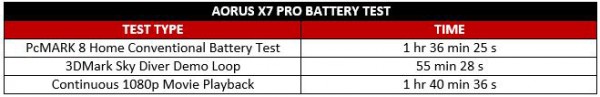 Aorus Battery Test 2