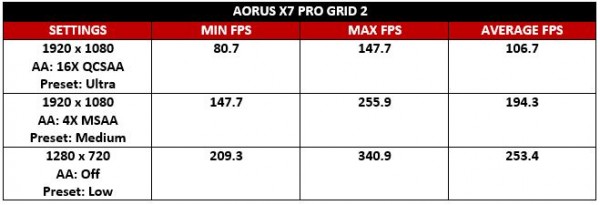 Aorus GRID 2 Test