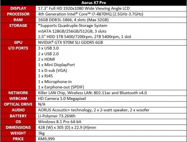 Aorus Specs 2