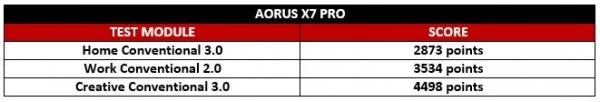 Aorus Test 1